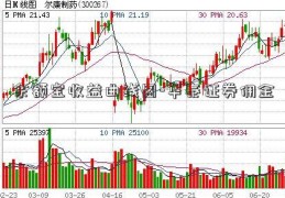 余额宝收益曲线图-华泰证券佣金