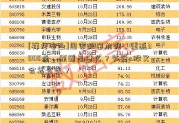 [祥龙电业]国家政策加码，重返3000点，原因是什么？节后a股又会怎么走？