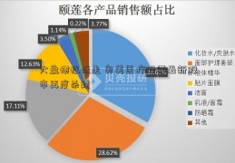 大盘惯性低走 奥美医疗股票最新股市再度杀跌