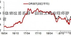 5连阴过后反弹一触南卫股份涨停即发