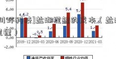 [川环科技]盐湖提锂的成本（盐湖提锂）