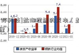 [川环科技]盐湖提锂的成本（盐湖提锂）