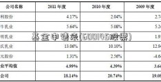 基金申请表(600145股票)