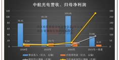 美乐借贷国国债收益率升至6月以来最高 受刺激计划押注提振