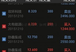 技术指标（如何炒金）