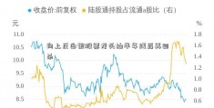 向上反白银股票龙头抽半年线后再回杀