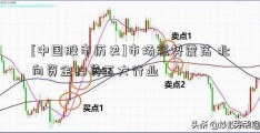 [中国股市历史]市场强势震荡 北向资金扫货五大行业