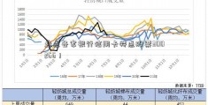 盘点各家银行信用卡特点股票300266！