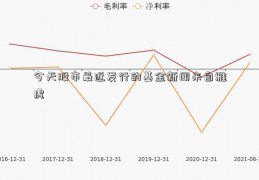 今天股市最近发行的基金新闻来自雅虎