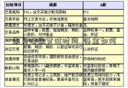 期货晚盘竞价时间_基金如何