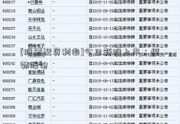 [股票配资利率]今日新股上市：恒勃股份  