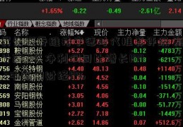 民生证券维持宁德时代推荐评级 预计2021年净利润同比增长104.3中新网财经8%