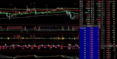 个股持续活跃 新工行出国金融卡功能股板块黑马多