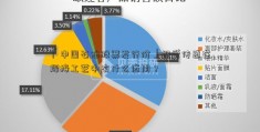 「中国石油股票发行价」视觉传感在焊接工艺中有什么应用？