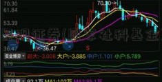 昆明证券(国家社科基金)