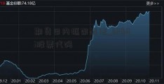 期货日内框架战法_bilibili股票代码