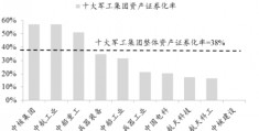 资产证券化率(资产证券化率公式)