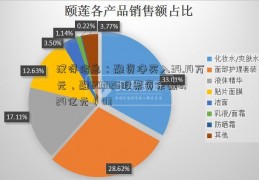 汉得信息：融资净买入34.14万元，融603126股票资余额8.24亿元（03