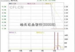 汕头农业银行(500018)