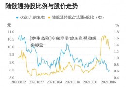 [沪市指数]中微半导体上市受益股有哪些-