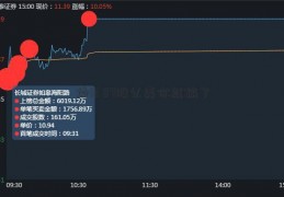 炒12 87股认真你就输了