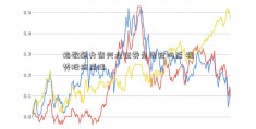 指数飙升背兴业证券是国企吗后 强势股拖后腿