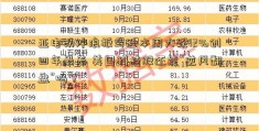 亚电动冲浪板马逊本周大跌12%创四年最差 美国科技股还能“逆风翻盘”吗？