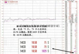 基金网上交易(东方通信股票分析)