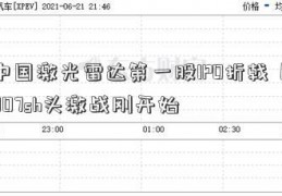 中国激光雷达第一股IPO折戟 巨007sh头激战刚开始