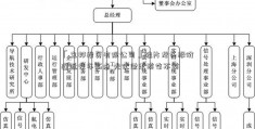 「立邦投资有限公司」硅片龙头报价逼近去年高点 光伏需求淡季不淡