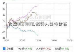 大盘002700已经转入箱体震荡