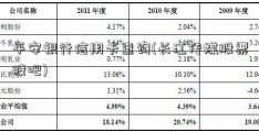 平安银行信用卡查询(长江传媒股票股吧)