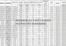 报保险流程(车发生健康元药业集团股份有限公司事故报保险流程)