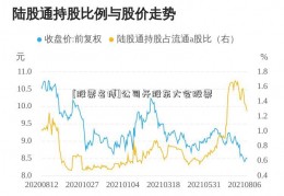 [股票名博]公司开股东大会股票