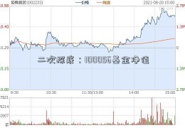 二次探底：100056基金净值