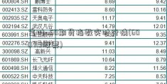 富时a50期货指数实时行情(600713股票)