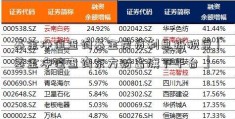 基金净值查询基金房贷利息抵税豆「基金净值查询东方财富旗下平台」