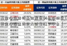 基金净值查询基金房贷利息抵税豆「基金净值查询东方财富旗下平台」