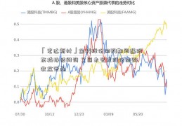 「宏达新材」金科股份回购期间遇股东减持被问询 又因未完成股份回购收监管函