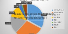 你知道如何选择炒白银的渠道吗(炒白b基金下折银真的赚钱吗)？