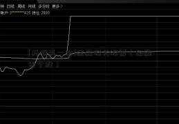 [两阴夹一阳]金融相关股票（金融界个股）