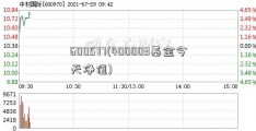 600577(400003基金今天净值)