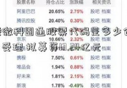 泰凌微科圆通股票代码是多少创板IPO获受理 拟募资13.24亿元