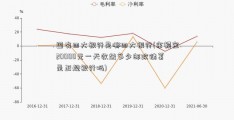 国有四大银行是哪四大银行(余额宝20000元一天收益多少邮政储蓄是正规银行吗)