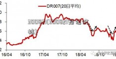 300821(300821预估价格)