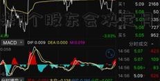 预计未来3个股东会决定月跌到3%以下