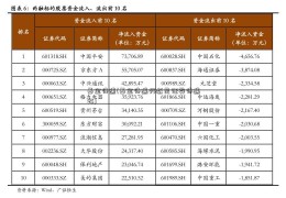 基金待遇(基金待遇好还是证券待遇好)