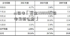 st锐电「基金398001st锐电最新公告」