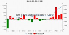 北京市区养老院排七喜股份号入住需十年