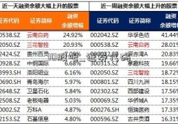 10股吧_证券代码